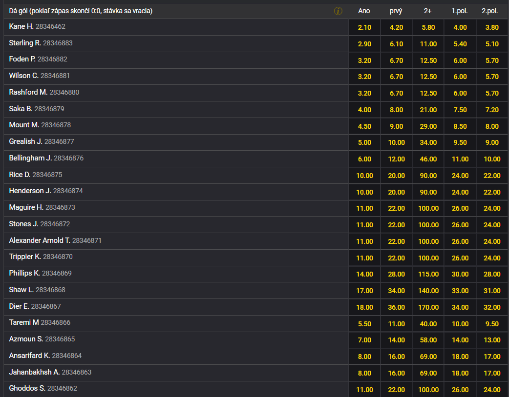 Príklad kurzovej ponuky na strelca gólu
